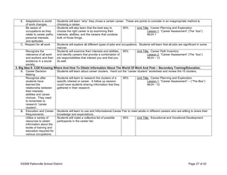 E. Adaptations to world
of work changes.
Students will learn “why” they chose a certain career. These are points to consider in an inappropriate method to
choosing a career.
Be aware of
occupations as they
relate to career paths,
personal interests,
and aptitudes.
Students will also learn that the best way to
choose the right career is by examining their
interests, abilities, and the careers that combine
both of those things.
90% Unit Title: Career Planning and Exploration
Lesson 1: “Career Assessment” (The “box”)
M/JH 1
C. Respect for all work Students will explore all different types of jobs and occupations. Students will learn that all jobs are significant in some
manner.
Recognize the
relevance of all work
and workers and their
existence in a social
society.
Students will examine their interests and abilities,
and identify careers that provide a combination of
job responsibilities that interest you and that you
do well.
95% Unit Title: Career Path Inventory
Lesson 2: “Career Assessment” (The “box”)
M/JH - 13
2. Big Idea 8: CG8 Knowing Where And How To Obtain Information About The World Of Work And Post – Secondary Training/Education.
A. Career Decision
Making
Students will learn about career clusters. Hand out the “career clusters” worksheet and review the 15 clusters.
Recognize after
students have
learned the
relationship between
their interests,
abilities and career
choices. They need
to remember to
research “career
clusters”.
Students will learn to research the clusters of a
specific interest or career. A follow up session
could have students sharing information that they
gathered in their research.
95% Unit Title: Career Planning and Exploration
Lesson 1: “Career Assessment” – (“The Box”)
M/JH - 12
B. Education and Career
Requirements
Students will learn to use and Informational Career Fair to meet adults in different careers who are willing to share their
knowledge and expectations.
Utilize a variety of
resources to obtain
information about the
levels of training and
education required for
various occupations.
Students will make a collective list of possible
participants in the career fair.
95% Unit Title: Educational and Vocational Development
©2008 Pattonville School District Page 27 of 42
 
