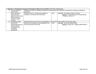 3. Big Idea 9: CG9 Applying Employment Readiness Skills And The Skills For On The Job Success
A. Personal Skills for
Job Success
Students will need to understand strengths and weaknesses and how these can enhance or restrict our growth as
individuals.
Utilize information
about personal,
ethical and work habit
skills to enhance
individual student
success.
Students will do an “Interpersonal Relations
Checklist”, and discuss this information.
95% Unit Title: Knowledge of Self and Others.
Lesson 1: Understanding and Accepting Self
(“The Box” ) M/JH-131
B. Job Seeking Skills Students will learn how to fill out an application. One should be hand written and the other typed.
Identify and
demonstrate basic job
seeking skills by
interviewing and
completing
applications.
Students will complete two job applications from
the local business community.
95% Unit Title: Using Job-Seeking Skills
Lesson 2: Using Job – Seeking Skills (MCGP)
©2008 Pattonville School District Page 28 of 42
 