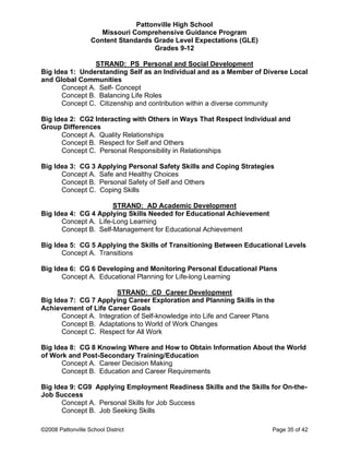 Pattonville High School
Missouri Comprehensive Guidance Program
Content Standards Grade Level Expectations (GLE)
Grades 9-12
STRAND: PS Personal and Social Development
Big Idea 1: Understanding Self as an Individual and as a Member of Diverse Local
and Global Communities
Concept A. Self- Concept
Concept B. Balancing Life Roles
Concept C. Citizenship and contribution within a diverse community
Big Idea 2: CG2 Interacting with Others in Ways That Respect Individual and
Group Differences
Concept A. Quality Relationships
Concept B. Respect for Self and Others
Concept C. Personal Responsibility in Relationships
Big Idea 3: CG 3 Applying Personal Safety Skills and Coping Strategies
Concept A. Safe and Healthy Choices
Concept B. Personal Safety of Self and Others
Concept C. Coping Skills
STRAND: AD Academic Development
Big Idea 4: CG 4 Applying Skills Needed for Educational Achievement
Concept A. Life-Long Learning
Concept B. Self-Management for Educational Achievement
Big Idea 5: CG 5 Applying the Skills of Transitioning Between Educational Levels
Concept A. Transitions
Big Idea 6: CG 6 Developing and Monitoring Personal Educational Plans
Concept A. Educational Planning for Life-long Learning
STRAND: CD Career Development
Big Idea 7: CG 7 Applying Career Exploration and Planning Skills in the
Achievement of Life Career Goals
Concept A. Integration of Self-knowledge into Life and Career Plans
Concept B. Adaptations to World of Work Changes
Concept C. Respect for All Work
Big Idea 8: CG 8 Knowing Where and How to Obtain Information About the World
of Work and Post-Secondary Training/Education
Concept A. Career Decision Making
Concept B. Education and Career Requirements
Big Idea 9: CG9 Applying Employment Readiness Skills and the Skills for On-the-
Job Success
Concept A. Personal Skills for Job Success
Concept B. Job Seeking Skills
©2008 Pattonville School District Page 35 of 42
 