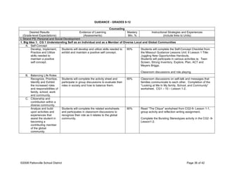 GUIDANCE - GRADES 9-12
Counseling
Desired Results
(Grade-level Expectations)
Evidence of Learning
(Assessments)
Mastery
Min. %
Instructional Strategies and Experiences
(include links to Units)
I. Strand PS: Personal and Social Development
1. Big Idea 1: CG 1 Understanding Self as an Individual and as a Member of Diverse Local and Global Communities
A. Self-Concept
Develop, Implement,
Practice and Utilize
skills needed to
maintain a positive
self concept.
Students will develop and utilize skills needed to
exhibit and maintain a positive self concept.
90% Students will complete the Self-Concept Checklist from
the Missouri Guidance Lessons Unit: 9 Lesson 1 Title:
Juggling New Opportunities Handouts.
Students will participate in various activities ie; Teen
Screen, Strong Inventory, Explore, Plan, ACT and
Meyers Briggs.
Classroom discussions and role playing.
B. Balancing Life Roles
Recognize, Prioritize,
Identify and Exhibit
the increased roles
and responsibilities of
family, school, work
and community.
Students will complete the activity sheet and
participate in group discussions to evaluate their
roles in society and how to balance them.
90% Classroom discussions on self-talk and messages that
families communicate to each other. Completion of the
“Looking at Me In My family, School, and Community”
worksheet. CG1 – 10 – Lesson 1-2.
C. Citizenship and
contribution within a
diverse community.
Analyze and build
upon activities and
experiences that
assist the student in
becoming a
contributing member
of the global
community.
Students will complete the related worksheets
and participates in classroom discussions to
recognize their role as it relates to the global
community.
90% Read “The Clique” worksheet from CG2-9- Lesson 1-1,
group activity and reflection writing assignment.
Complete the Bursting Stereotypes activity in the CG2 -9-
Lesson1-2.
©2008 Pattonville School District Page 36 of 42
 