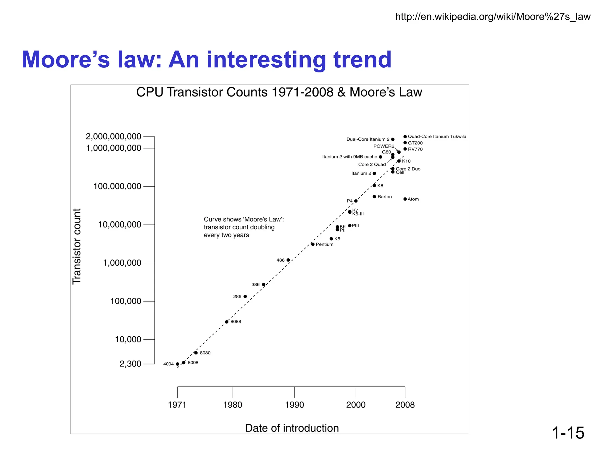 1-15
Moore’s law: An interesting trend
http://en.wikipedia.org/wiki/Moore%27s_law
 