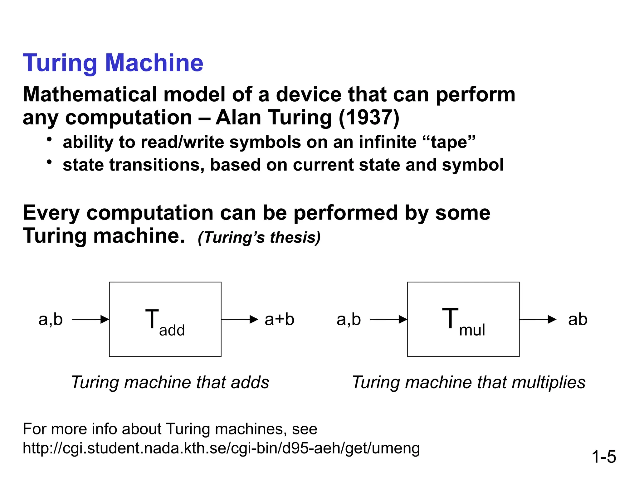 1-5
Turing Machine
Mathematical model of a device that can perform
any computation – Alan Turing (1937)
• ability to read/write symbols on an infinite “tape”
• state transitions, based on current state and symbol
Every computation can be performed by some
Turing machine. (Turing’s thesis)
Tadd
a,b a+b
Turing machine that adds
Tmul
a,b ab
Turing machine that multiplies
For more info about Turing machines, see
http://cgi.student.nada.kth.se/cgi-bin/d95-aeh/get/umeng
 