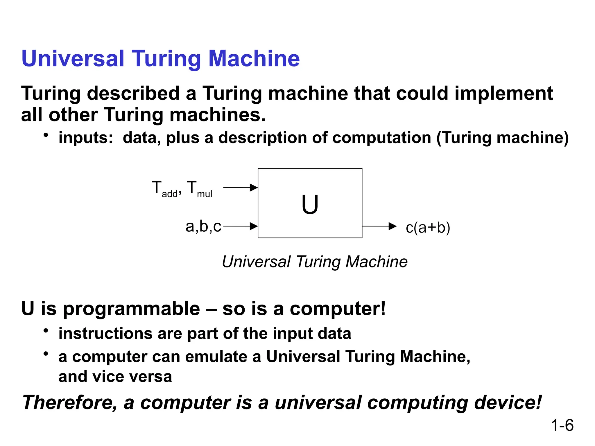 1-6
Universal Turing Machine
Turing described a Turing machine that could implement
all other Turing machines.
• inputs: data, plus a description of computation (Turing machine)
U
a,b,c c(a+b)
Universal Turing Machine
Tadd, Tmul
U is programmable – so is a computer!
• instructions are part of the input data
• a computer can emulate a Universal Turing Machine,
and vice versa
Therefore, a computer is a universal computing device!
 