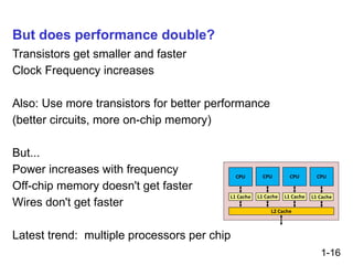 But does performance double?
Transistors get smaller and faster
Clock Frequency increases
Also: Use more transistors for better performance
(better circuits, more on-chip memory)
But...
Power increases with frequency
Off-chip memory doesn't get faster
Wires don't get faster
Latest trend: multiple processors per chip
1-16
 