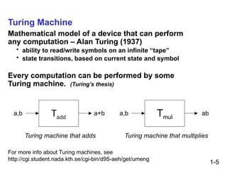 1-5
Turing Machine
Mathematical model of a device that can perform
any computation – Alan Turing (1937)
• ability to read/write symbols on an infinite “tape”
• state transitions, based on current state and symbol
Every computation can be performed by some
Turing machine. (Turing’s thesis)
Tadd
a,b a+b
Turing machine that adds
Tmul
a,b ab
Turing machine that multiplies
For more info about Turing machines, see
http://cgi.student.nada.kth.se/cgi-bin/d95-aeh/get/umeng
 