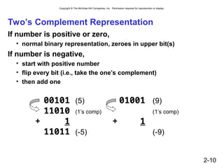 intro_Bit_Data_Type_and_opreationon_in computer.ppt