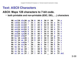 intro_Bit_Data_Type_and_opreationon_in computer.ppt