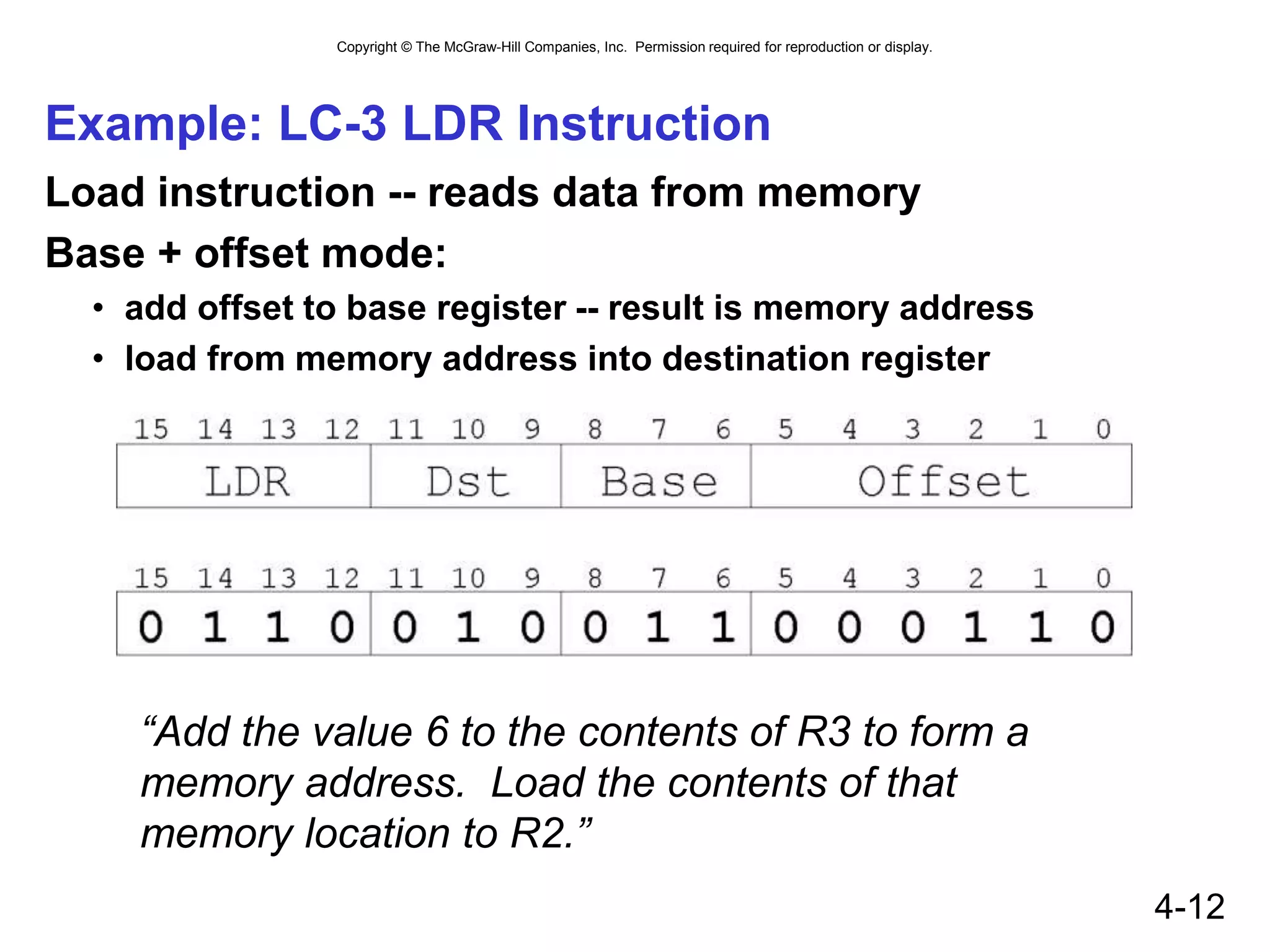 Copyright © The McGraw-Hill Companies, Inc. Permission required for reproduction or display.
4-12
Example: LC-3 LDR Instruction
Load instruction -- reads data from memory
Base + offset mode:
• add offset to base register -- result is memory address
• load from memory address into destination register
“Add the value 6 to the contents of R3 to form a
memory address. Load the contents of that
memory location to R2.”
 