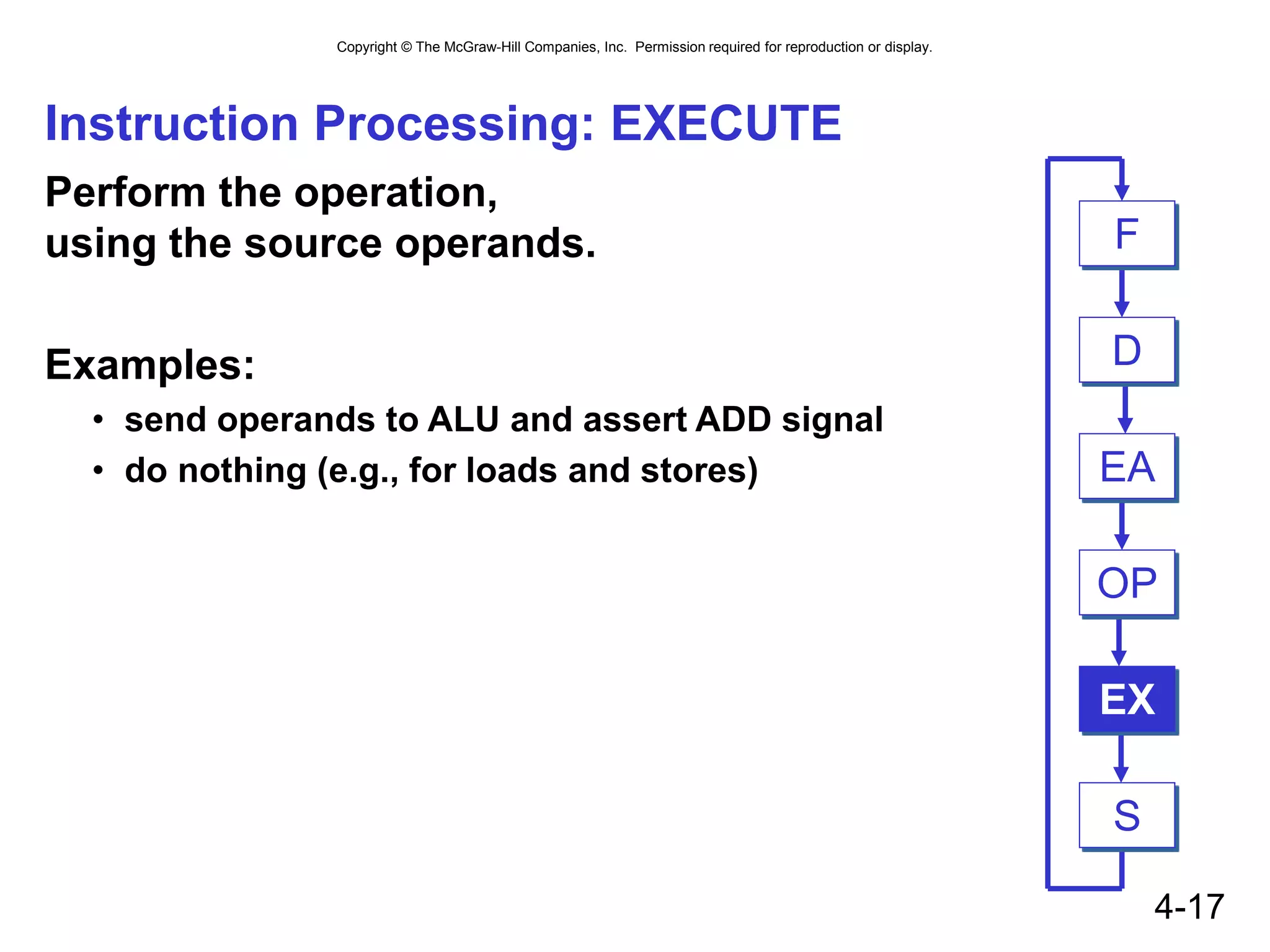 Copyright © The McGraw-Hill Companies, Inc. Permission required for reproduction or display.
4-17
Instruction Processing: EXECUTE
Perform the operation,
using the source operands.
Examples:
• send operands to ALU and assert ADD signal
• do nothing (e.g., for loads and stores) EA
OP
EX
S
F
D
 