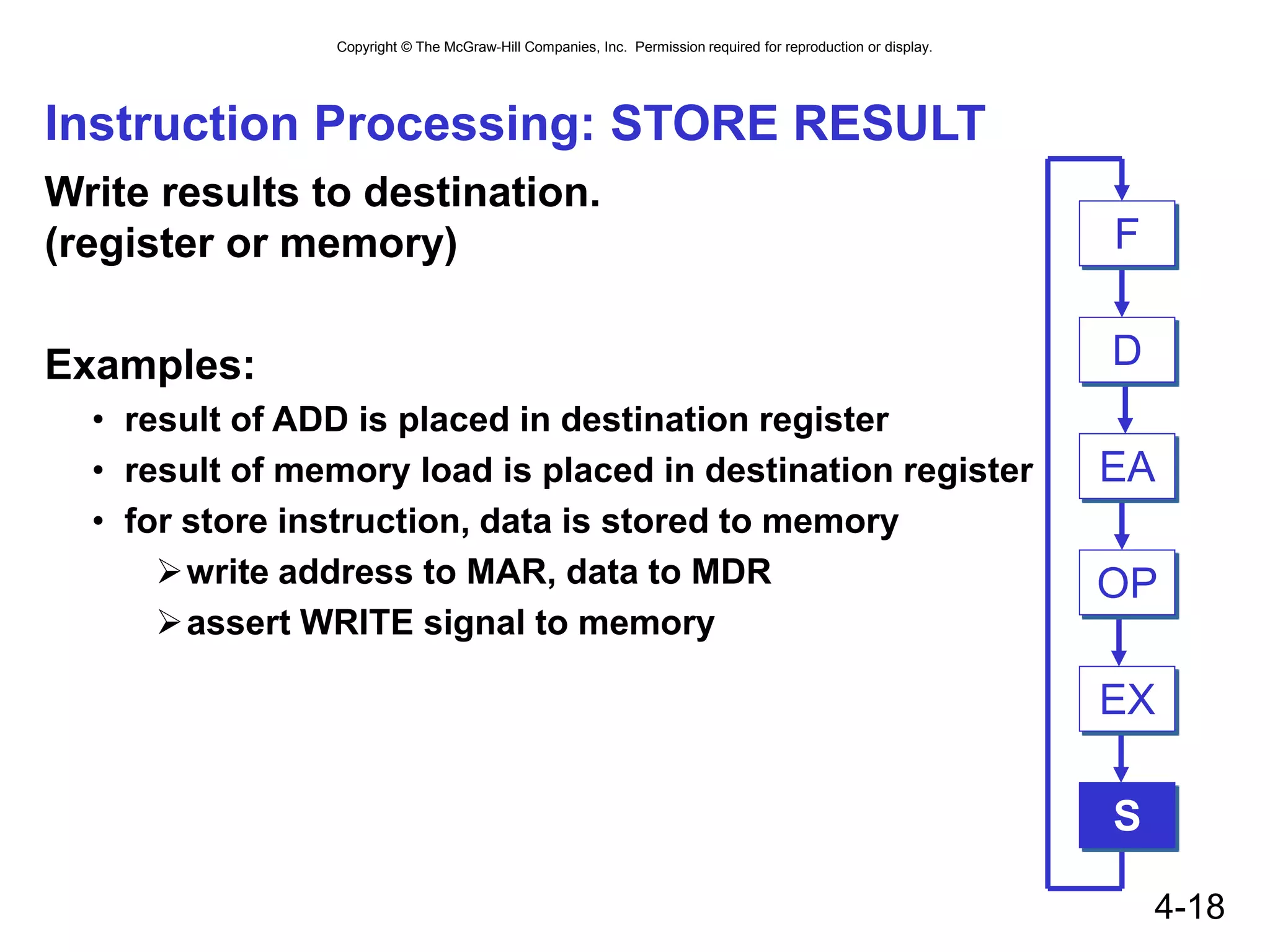 Copyright © The McGraw-Hill Companies, Inc. Permission required for reproduction or display.
4-18
Instruction Processing: STORE RESULT
Write results to destination.
(register or memory)
Examples:
• result of ADD is placed in destination register
• result of memory load is placed in destination register
• for store instruction, data is stored to memory
write address to MAR, data to MDR
assert WRITE signal to memory
EA
OP
EX
S
F
D
 
