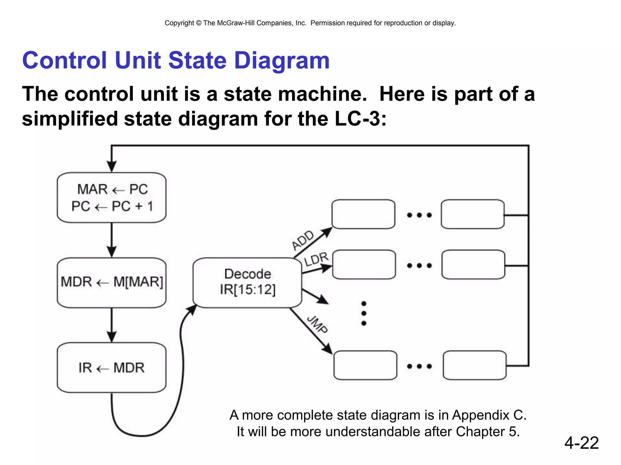 Copyright © The McGraw-Hill Companies, Inc. Permission required for reproduction or display.
4-22
Control Unit State Diagram
The control unit is a state machine. Here is part of a
simplified state diagram for the LC-3:
A more complete state diagram is in Appendix C.
It will be more understandable after Chapter 5.
 