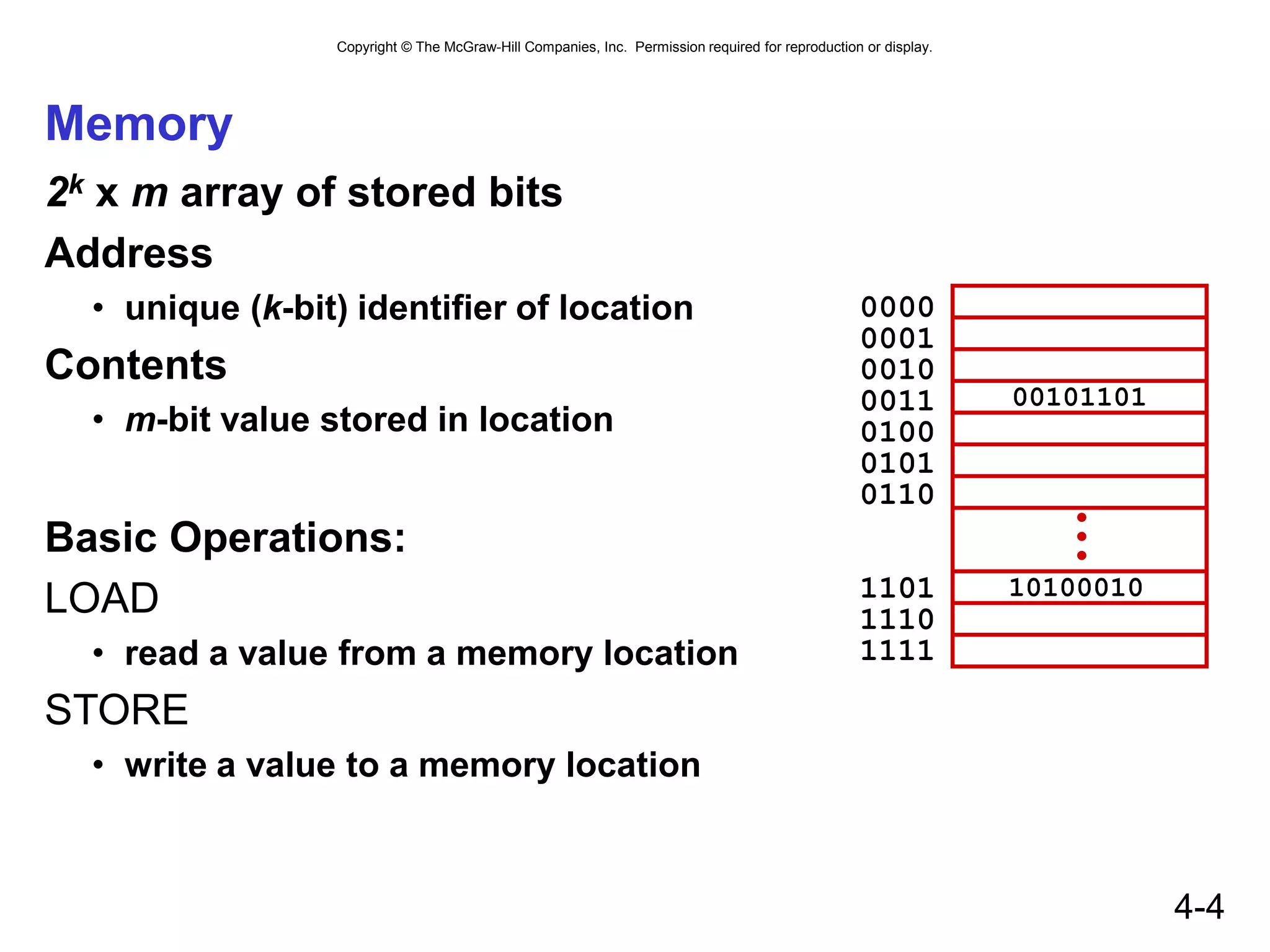 Copyright © The McGraw-Hill Companies, Inc. Permission required for reproduction or display.
4-4
Memory
2k x m array of stored bits
Address
• unique (k-bit) identifier of location
Contents
• m-bit value stored in location
Basic Operations:
LOAD
• read a value from a memory location
STORE
• write a value to a memory location
•
•
•
0000
0001
0010
0011
0100
0101
0110
1101
1110
1111
00101101
10100010
 