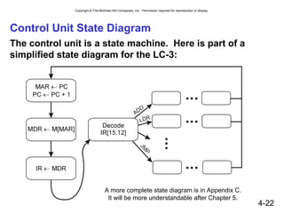 Chapter 4-The Von Neumann Model-PattPatel.ppt