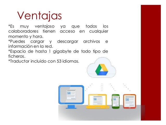 MICROSOFT ONEDRIVE GOOGLE DRIVE DROPBOX
