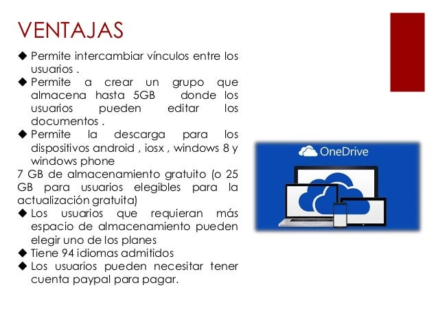 MICROSOFT ONEDRIVE GOOGLE DRIVE DROPBOX