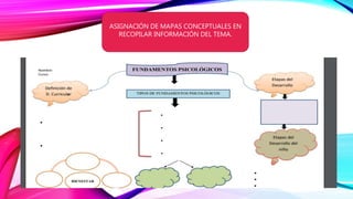 ASIGNACIÓN DE MAPAS CONCEPTUALES EN
RECOPILAR INFORMACIÓN DEL TEMA.
 