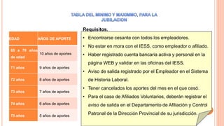 EDAD AÑOS DE APORTE
65 a 70 años
de edad
10 años de aportes
71 años 9 años de aportes
72 años 8 años de aportes
73 años 7 años de aportes
74 años 6 años de aportes
75 años 5 años de aportes
Requisitos.
• Encontrarse cesante con todos los empleadores.
• No estar en mora con el IESS, como empleador o afiliado.
• Haber registrado cuenta bancaria activa y personal en la
página WEB y validar en las oficinas del IESS.
• Aviso de salida registrado por el Empleador en el Sistema
de Historia Laboral.
• Tener cancelados los aportes del mes en el que cesó.
• Para el caso de Afiliados Voluntarios, deberán registrar el
aviso de salida en el Departamento de Afiliación y Control
Patronal de la Dirección Provincial de su jurisdicción.
 
