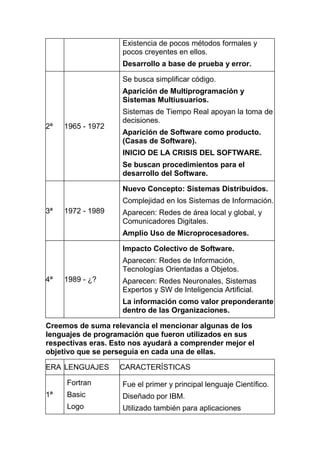 Existencia de pocos métodos formales y
                    pocos creyentes en ellos.
                    Desarrollo a base de prueba y error.

                    Se busca simplificar código.
                    Aparición de Multiprogramación y
                    Sistemas Multiusuarios.
                    Sistemas de Tiempo Real apoyan la toma de
                    decisiones.
2ª   1965 - 1972
                    Aparición de Software como producto.
                    (Casas de Software).
                    INICIO DE LA CRISIS DEL SOFTWARE.
                    Se buscan procedimientos para el
                    desarrollo del Software.

                    Nuevo Concepto: Sistemas Distribuidos.
                    Complejidad en los Sistemas de Información.
3ª   1972 - 1989    Aparecen: Redes de área local y global, y
                    Comunicadores Digitales.
                    Amplio Uso de Microprocesadores.

                    Impacto Colectivo de Software.
                    Aparecen: Redes de Información,
                    Tecnologías Orientadas a Objetos.
4ª   1989 - ¿?      Aparecen: Redes Neuronales, Sistemas
                    Expertos y SW de Inteligencia Artificial.
                    La información como valor preponderante
                    dentro de las Organizaciones.

Creemos de suma relevancia el mencionar algunas de los
lenguajes de programación que fueron utilizados en sus
respectivas eras. Esto nos ayudará a comprender mejor el
objetivo que se perseguía en cada una de ellas.

ERA LENGUAJES      CARACTERÍSTICAS

     Fortran        Fue el primer y principal lenguaje Científico.
1ª   Basic          Diseñado por IBM.
     Logo           Utilizado también para aplicaciones
 