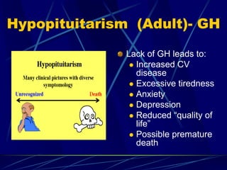 Hypopituitarism (Adult)- GH
Lack of GH leads to:
 Increased CV
disease
 Excessive tiredness
 Anxiety
 Depression
 Reduced “quality of
life”
 Possible premature
death
 