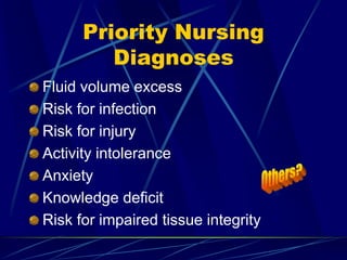 Priority Nursing
Diagnoses
Fluid volume excess
Risk for infection
Risk for injury
Activity intolerance
Anxiety
Knowledge deficit
Risk for impaired tissue integrity
 