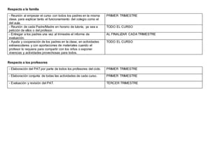 Respecto a la familia
- Reunión al empezar el curso con todos los padres en la misma
clase, para explicar tanto el funcionamiento del colegio como el
del aula.
PRIMER TRIMESTRE
- Reunión de cada Padre/Madre en horario de tutoría, ya sea a
petición de ellos o del profesor.
TODO EL CURSO
- Entregar a los padres una vez al trimestre el informe de
evaluación.
AL FINALIZAR CADA TRIMESTRE
- Ayuda y cooperación de los padres en la clase, en actividades
extraescolares y con aportaciones de materiales cuando el
profesor lo requiera para compartir con los niños o exponer
vivencias y actividades provechosas para todos.
TODO EL CURSO
Respecto a los profesores
- Elaboración del PAT por parte de todos los profesores del ciclo. PRIMER TRIMESTRE
- Elaboración conjunta de todas las actividades de cada curso. PRIMER TRIMESTRE
- Evaluación y revisión del PAT. TERCER TRIMESTRE
 