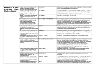 ATENDER A LOS
ALUMNOS COMO
GRUPO - CLASE
Realizar la primera evaluación.Estar
satisfecho del trabajo realizado
reconocer los propios logros yerrores.
DICIEMBRE Utilización de los registros de observación para evaluar a los niños en este
primer trimestre.Autoevaluación del alumno.
Facilitar el desarrollo de hábitos de
autonomía en el niño. Conocer el
esquema corporal.Trabajar los
sentidos.
DICIEMBRE Juegos que faciliten que el niño sea cada vez más autónomo.Juegos y
canciones para el desarrollo del esquema corporal:“Joan Petit”. Juegos
frente al espejo.Juegos de reconocimiento del sexo.
Analizar y comentar los resultados de
la 1ª evaluación y propuestas de
mejora
DICIEMBRE Diseñar actividades de refuerzo
Recordar las normas de convivencia
establecidas al principio de curso e
incidir en la importancia del
cumplimiento de ellas.Facilitar las
relaciones entre el grupo de iguales.
Ser capaz de resolver conflictos
DURANTE EL 2º TRIMESTRE Asamblea para ayudar a los niños a recordar las normas de convivencia.
Recordamos algunos juegos del trimestre anterior con pelotas,aros,etc.
para que el niño se relacione con sus compañeros.Tachamos las
acciones que no son correctas.Entre todos decidimos como actuar con los
niños que no cumplen las normas de clase.Recordamos juegos para
facilitar la interacción.
Valorar las actitudes humanas de
entrega y amor a los demás en
personas famosas por su labor sobre la
paz.
ENERO Realizamos actividades para que el niño interiorice el concepto de Paz,
adaptado a su edad, y utilizamos su símbolo (paloma).Colaboramos en
confeccionar nuestro dibujo sobre la Paz.
Ser sensible a las necesidades de los
demás.Comprender a los demás.
Potenciar la expresión de sentimientos
y emociones.
FEBRERO Dramatización:Expresamos los sentimientos,lloramos,nos ponemos
alegres,enfadados..Preguntamos ¿Por qué estás enfadado?,¿Por qué
estás llorando? Intentamos ponernos en su lugar.
Aprender a no ser caprichoso valorar lo
que se tiene y saber compartir con los
demás
TODO EL CURSO Asamblea.Trabajo diario,en los almuerzos,con el material de clase…
Realizar un seguimiento del niño a nivel
motriz y emocional (coordinación
dinámica general,equilibrio y esquema
corporal).
DURANTE TODO EL CURSO Promovemos la relación con los objetos ymateriales del aula ydel entorno
para que puedan sentirlos como algo propio ycuidarlo.Preparamos
circuitos psicomotrices con bancos suecos,aros,cuerdas,etc. de manera
que el niño realice diferentes ejercicios en los que intervenga el
movimiento de todo el cuerpo.Juegos con pelota y otros como:“A la
zapatilla por detrás”,“Estatuas”,etc. Juegos de los cinco sentidos:
discriminación visual,auditiva,olfativa, gustativa y táctil. Analizamos
imágenes sencillas ylas interpretamos.
Establecer la interacción entre los niños
y la tutora en otros lugares fuera del
aula.Relacionarse en otros medios
distintos del aula
MARZO-ABRIL Actividades para motivar a los niños para que comprendan y hagan la
salida con mucha ilusión Salimos al campo a comer la mona.
Valorar el trabajo del segundo trimestre
para tomar, si es necesario,las
medidas oportunas.
MARZO-ABRIL Realización de la segunda evaluación.Autoevaluación del alumno.
Asamblea.
Recordar las normas de convivencia y
hábitos de autonomía que aprendimos
en los trimestres anteriores.Respetar
los espacios del aula.
TODO EL CURSO Juegos:“Ya soy mayor”, “Como yo solo”,“Voy al aseo solo”,“Me abotono
el babi solo”.Trabajo con grupos flexibles dentro del aula (rincones).
Procuramos que todos los niños pasen por los diferentes grupos de
trabajo,así como por las diferentes actividades de cada rincón
Buscar cualidades sobresalientes de
los demás compañeros (cada niño
MAYO Identificación de cualidades ydiferencias entre los compañeros:alto-bajo,
lento-rápido,moreno-rubio.Escenificar el intercambio de roles.Cuento:
 
