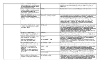 tiene sus cualidades).Promover la
experimentación en el niño.Reconocer
los sentimientos de los demás.Saber
comunicar lo que nos pasa.
elaboramos un cuento donde los protagonistas son mis compañeros.Entre
todos lo inventamos y lo dibujamos.Dinámica:Cuando me gritas me
siento mal.
Valorar el progreso alcanzado durante
el curso y analizar si se han cumplido
las medidas adoptadas en las
evaluaciones,normas de convivencia,
valores trabajados,etc.
JUNIO Realización de la tercera evaluación. Autoevaluación del alumno.
Realizar un seguimiento del niño a nivel
motriz y emocional (coordinación
dinámica general,equilibrio y esquema
corporal).
DURANTE TODO EL CURSO Promovemos la relación con los objetos ymateriales del aula ydel entorno
para que puedan sentirlos como algo propio ycuidarlo.Preparamos
circuitos psicomotrices con bancos suecos,aros,cuerdas,etc. de manera
que el niño realice diferentes ejercicios en los que intervenga el
movimiento de todo el cuerpo.Juegos con pelota y otros como:“A la
zapatilla por detrás”,“Estatuas”,etc. Juegos de los cinco sentidos:
discriminación visual,auditiva,olfativa, gustativa y táctil. Analizamos
imágenes sencillas ylas interpretamos.
PREPARAR LA PROGRAMACIÓN ANUAL
Y LAS ACTIVIDADES A INCLUIR SEGÚN
EL PLAN DE MEJORA.
SEPTIEMBRE Preparación de la programación anual: Los primeros días del mes de Septiembre
están dedicados a la elaboración de dicha programación. Todos los profesoresde
nivel reunidos elaborarán dicha programación. En esta reunión se expondrán
puntos concretos, objeciones, lagunas, dificultades... y se acordarán los objetivos a
repetir o a variar para poder hacer la programación de nivel. También se
mantendrán reuniones con los profesoresde 1er nivelpara informar de todo lo que
facilite la incorporación a primaria de los alumnos de infantil.
SOLICITAR LA INTERVENCIÓN
PSICOPEDAGÓGICA PARA AQUELLOS
ALUMNOS QUE LO REQUIEREN
OCTUBRE Tras determinar si un alumno requiere o no, intervención psicopedagógica se
entregan las solicitudes de dicha intervención al Servicio Psicopedagógico Escolar,
previa comunicación a la Jefatura de Estudios.
ELABORAR LAS ADAPTACIONES PARA
CADA ALUMNO EN PARTICULAR
OCTUBRE Reunión con el profesor/a de PT para la elaboración de programas adecuados para
los alumnos con necesidades educativas especiales, ya se vayan a aplicar en el
aula ordinaria, en el aula de refuerzo o en el aula de PT.
EVALUAR CONTINUAMENTE LA
EVOLUCIÓN DE CADA ALUMNO
DE NOVIEMBRE A JUNIO Revisión periódica de la evolución de los alumnos con necesidades educativas
especiales. Observando elnivel de éxito y determinando la posible entrada-salida
de alumnos en el aula de PT.
REVISAR PERIÓDICAMENTE LAS
PLANIFICACIONES SEMANALES Y / O
QUINCENALES
DE OCTUBRE A JUNIO Se realizarán reuniones de nively ciclo para revisar la programación semanal y/o
quincenal; así como para todas aquellas actividades propuestas por elcentro.
EVALUAR LAS ACTIVIDADES DEL
TRIMESTRE Y PLANIFICAR LAS DEL
SIGUIENTE.
ENERO Y ABRIL Las tutoras del ciclo y el nivel realizarán reuniones de evaluación y de planificación
para cotejar el desarrollo de las actividades asícomo el índice de objetivos
alcanzados y para preparar otras actividades nuevaspara elsiguiente trimestre.
COMENTAR LOS RESULTADOS DE LA
EVALUACIÓN. BUSCAR PROPUESTAS
DE MEJORA.
MARZO Diseñar actividades de refuerzo que los ayuden a superar aquellos objetivos, parcial
o totalmente no alcanzados, previa revisión de los resultados de la evaluación.
Se organizará una reunión de la COCOPE, donde se pondrán de manifiesto los
resultados académicos de la 2ª evaluación y se elaborarán las propuestas de
mejora.
MARZO - ABRIL
LLEVAR A CABO UNA EVALUACIÓN
CONTINUA, FORMATIVA Y ORIENTATIVA
DE OCTUBRE A JUNIO Desarrollaremos una sesión de evaluación, a fin de llevar a cabo un seguimiento
ajustado a los objetivos y el tipo de evaluación continua que queremos desarrollar.
También se reunirán los profesores de infantilde 5 años con los profesores de 1er
ciclo de primaria para informar de cuantos aspectos consideren de interés.
 