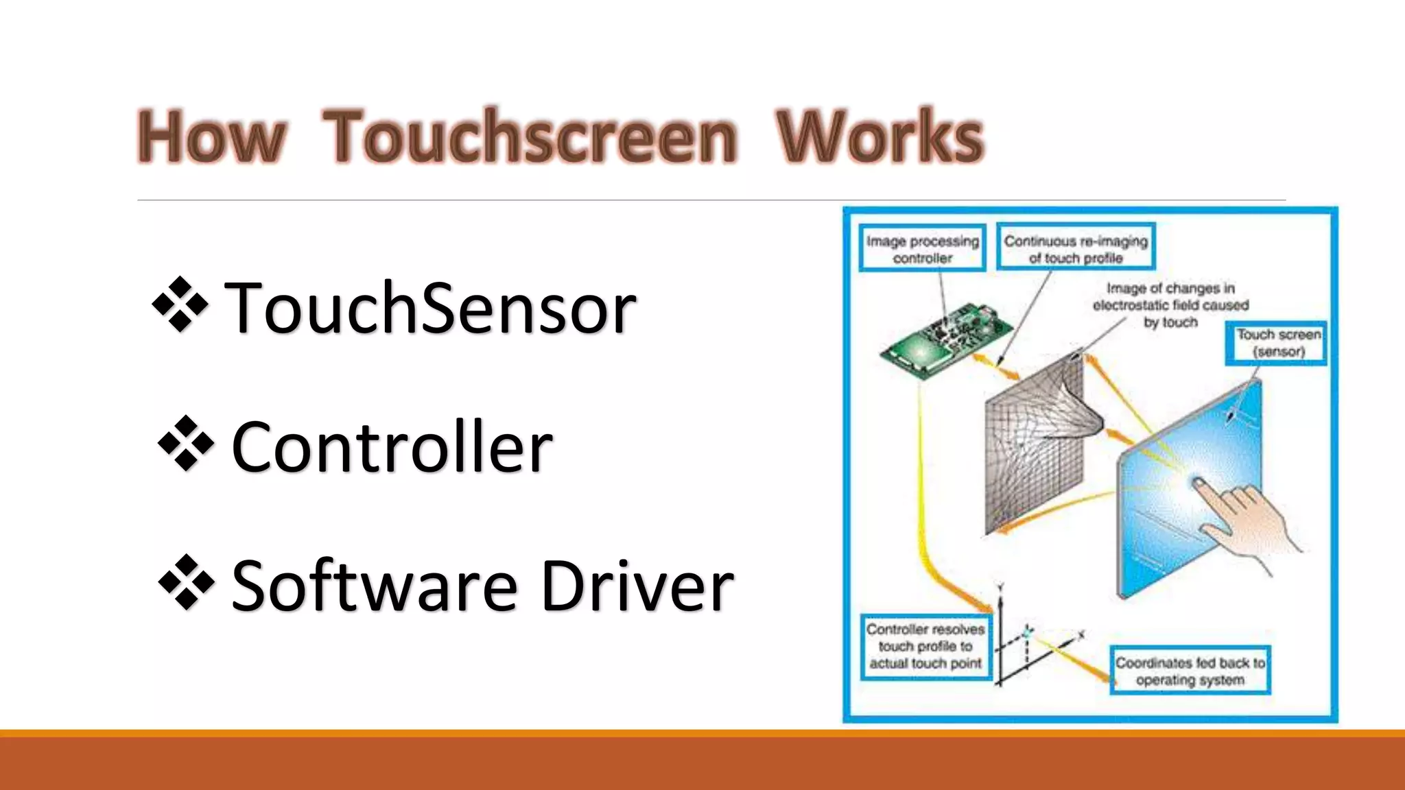 TouchSensor
Controller
Software Driver