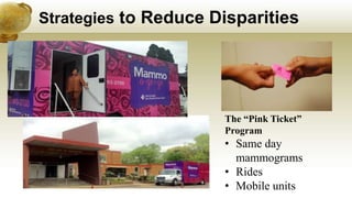 Strategies to Reduce Disparities
The “Pink Ticket”
Program
• Same day
mammograms
• Rides
• Mobile units
 
