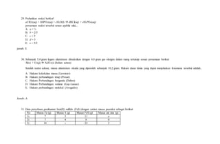 29. Perhatikan reaksi berikut!
aClO2(aq) + bHPO2(aq) + cH2O(l)  dHCl(aq) + eH3PO4(aq)
persamaan reaksi tersebut setara apabila nilai...
A. a = ½
B. b = 2/5
C. c = 2
D. d = 3
E. e = 5/2
jawab: E
30. Sebanyak 5,4 gram logam aluminium direaksikan dengan 4,8 gram gas oksigen dalam ruang tertututp sesuai persamaan berikut:
Al(s) + O2(g)  Al2O3(s) (belum setara)
Setelah reaksi selesai, massa aluminium oksida yang diperoleh sebanyak 10,2 gram. Hukum dasar kimia yang dapat menjelaskan fenomena tersebut adalah..
A. Hukum kekekalan massa (Lavoisier)
B. Hukum perbandingan tetap (Proust)
C. Hukum Perbandingan berganda (Dalton)
D. Hukum Perbandingan volume (Guy-Lussac)
E. Hukum perbandingan molekul (Avogadro)
Jawab: A
31. Data percobaan pembuatan besi(II) sulfida (FeS) dengan variasi massa pereaksi sebagai berikut:
No Massa Fe (g) Massa S (g) Massa FeS (g) Massa zat sisa (g)
1) 7 5 11 a
2) 7 4 b 0
3) 16 c 22 2
 