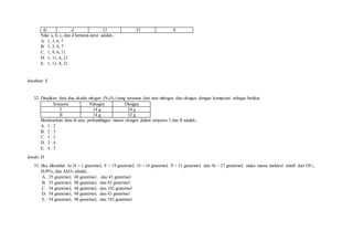 4) d 12 33 0
Nilai a, b, c, dan d berturut-turut adalah...
A. 1, 3, 6, 7
B. 1, 3, 8, 7
C. 1, 9, 6, 11
D. 1, 11, 6, 21
E. 1, 11, 8, 21
Jawaban: E
32. Disajikan data dua oksida nitogen (NxOy) yang tersusun dari atas nitrogen dan oksigen dengan komposisi sebagai berikut.
Senyawa Nitrogen Oksigen
I 14 g 24 g
II 14 g 32 g
Berdasarkan data di atas, perbandingan massa oksigen dalam senyawa I dan II adalah...
A. 1 : 2
B. 2 : 3
C. 3 : 2
D. 3 : 4
E. 4 : 3
Jawab: D
33. Jika diketahui Ar H = 1 gram/mol, F = 19 gram/mol, O = 16 gram/mol, P = 31 gram/mol, dan Al = 27 gram/mol, maka massa molekul relatif dari OF2,
H3PO4, dan Al2O3 adalah...
A. 35 gram/mol, 48 gram/mol , dan 43 gram/mol
B. 35 gram/mol, 98 gram/mol, dan 43 gram/mol
C. 54 gram/mol, 48 gram/mol, dan 102 gram/mol
D. 54 gram/mol, 98 gram/mol, dan 43 gram/mol
E. 54 gram/mol, 98 gram/mol, dan 102 gram/mol
 