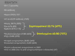 •24 + 1 εργασίες
•94 ασθενείς
•Άρρεν/Θήλυ:10/1
•ΑΥ σε 45/59 ασθενείς (76%)
•Άλγος 38/76 (50%)
•Σοκ 6/76 (8%) Συμπτωματικοί 52/76 (69%)
•Εμβολή 8/76 (11%)
•Ψευδοανεύρυσμα 37/80 (46%) Επιπλεγμένα 60/80 (75%)
•Ρήξη 23/80 (29%)
•Ανοιχτή αντιμετώπιση 28/83 (34%)
•Ενοαυλική αντιμετώπιση 55/83 (66%)
•Πρώτη ενδοαυλική αντιμετώπιση το 2003
•Από το 2006 όλα τα ΔΑΕ αντιμετωπίστηκαν ενδοαυλικά (47)
ΕΙΣΑΓΩΓΗΕΙΣΑΓΩΓΗ
 