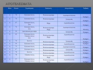 ΑΠΟΤΕΛΕΣΜΑΤΑΑΠΟΤΕΛΕΣΜΑΤΑ
 
