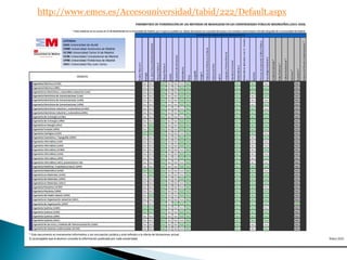 http://www.emes.es/Accesouniversidad/tabid/222/Default.aspx
 