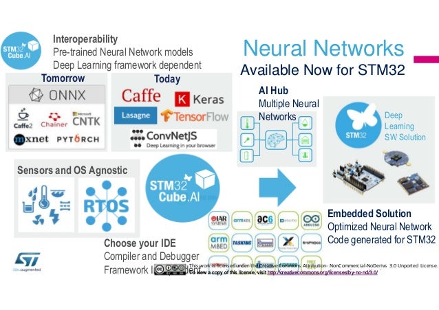 stm32 machine learning