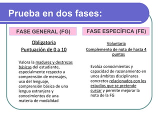 Prueba en dos fases:
 FASE GENERAL (FG)                FASE ESPECÍFICA (FE)

       Obligatoria                        Voluntaria
   Puntuación de 0 a 10           Complemento de nota de hasta 4
                                             puntos
  Valora la madurez y destrezas
  básicas del estudiante,           Evalúa conocimientos y
  especialmente respecto a          capacidad de razonamiento en
  comprensión de mensajes,          unos ámbitos disciplinares
  uso del lenguaje,                 concretos relacionados con los
  comprensión básica de una         estudios que se pretende
  lengua extranjera y               cursar y permite mejorar la
  conocimientos de una              nota de la FG
  materia de modalidad
 