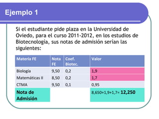 Ejemplo 1

  Si el estudiante pide plaza en la Universidad de
  Oviedo, para el curso 2011-2012, en los estudios de
  Biotecnología, sus notas de admisión serían las
  siguientes:
   Materia FE       Nota   Coef.     Valor
                    FE     Biotec.
   Biología         9,50   0,2       1,9
   Matemáticas II   8,50   0,2       1,7
   CTMA             9,50   0,1       0,95
   Nota de                           8,650+1,9+1,7= 12,250
   Admisión
 