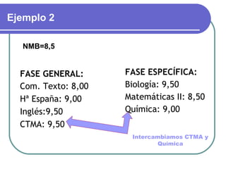 Ejemplo 2

  NMB=8,5


  FASE GENERAL:      FASE ESPECÍFICA:
  Com. Texto: 8,00   Biología: 9,50
  Hª España: 9,00    Matemáticas II: 8,50
  Inglés:9,50        Química: 9,00
  CTMA: 9,50
                      Intercambiamos CTMA y
                              Química
 