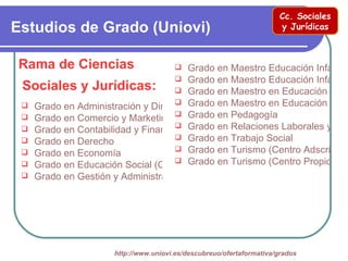 Cc. Sociales
Estudios de Grado (Uniovi)                                             y Jurídicas



Rama de Ciencias                     Grado en Maestro Educación Infantil
                                       
                                   Grado en Maestro Educación Infantil (
 Sociales y Jurídicas:  Grado en Maestro en Educación Prim
                                   Grado en Maestro en Educación Prim
  Grado en Administración y Dirección de Empresas
  Grado en Comercio y Marketing  Grado en Pedagogía
  Grado en Contabilidad y Finanzas Grado en Relaciones Laborales y Rec
                                  
  Grado en Derecho                Grado en Trabajo Social
  Grado en Economía               Grado en Turismo (Centro Adscrito)
  Grado en Educación Social (Centro Grado en Turismo (Centro Propio)
                                  
                                      Adscrito)
    Grado en Gestión y Administración Pública




                      http://www.uniovi.es/descubreuo/ofertaformativa/grados
 