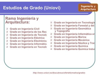 Ingeniería y
Estudios de Grado (Uniovi)                                              Arquitectura


Rama Ingeniería y
Arquitectura:                            Grado en Ingeniería en Tecnologías y S
                                        Grado en Ingeniería Forestal y del Medi
    Grado en Ingeniería Civil          Grado en Ingeniería Geomática
                                         y Topografía
     Grado en Ingeniería de los Recursos Mineros y Energéticos
    Grado en Ingeniería de Tecnologías Minerasen Ingeniería Informática en Tec
                                        Grado
                                        Grado en Ingeniería Marina
    Grado en Ingeniería Eléctrica
    Grado en Ingeniería Electrónica Industrial y en Ingeniería Mecánica
                                        Grado
                                                  Automática
                                        Grado en Ingeniería Náutica y Transpor
    Grado en Ingeniería Informática del Software
                                        Grado en Ingeniería Química
    Grado en Ingeniería en Tecnologías Industriales
                                        Grado en Ingeniería Química Industrial




                       http://www.uniovi.es/descubreuo/ofertaformativa/grados
 