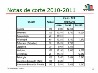 Notas de corte 2010-2011




2º Bachillerato – CFGS     16
 