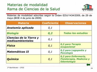 Materias de modalidad
Rama de Ciencias de la Salud
Materias de modalidad adscritas según la Orden EDU/1434/2009, de 29 de
mayo (BOE 4 de junio de 2009)

              Materia       Coeficiente        Observaciones
Anatomía aplicada                0,1

Biología                         0,2          Todos los estudios

Ciencias de la Tierra y
                                 0,1
medioambientales
                                            0,2 para Terapia
Física                           0,1        ocupacional
                                            0,2 para Logopedia y
Matemáticas II                   0,1        Psicología
                                            0,2 para Enfermería,
Química                          0,1        Fisioterapia, Medicina y
                                            Odontología

2º Bachillerato – CFGS                                                 54
 