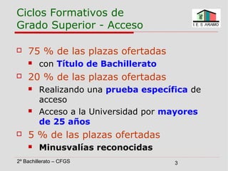 2º Bachillerato – CFGS 3
Ciclos Formativos de
Grado Superior - Acceso
 75 % de las plazas ofertadas
 con Título de Bachi...