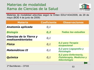 2º Bachillerato – CFGS 53
Materias de modalidad
Rama de Ciencias de la Salud
Materias de modalidad adscritas según la Orde...