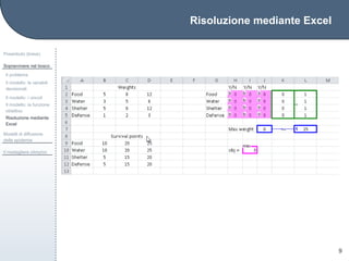 Risoluzione mediante Excel
Preambolo (breve)
Sopravvivere nel bosco
Il problema
Il modello: le variabili
decisionali
Il modello: i vincoli
Il modello: la funzione
obiettivo
Risoluzione mediante
Excel
Modelli di diffusione
delle epidemie
Il medagliere olimpico
9
 