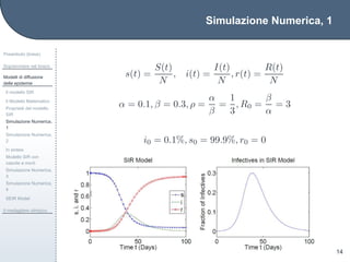 Simulazione Numerica, 1
Preambolo (breve)
Sopravvivere nel bosco
Modelli di diffusione
delle epidemie
Il modello SIR
Il Modello Matematico
Propriet`a del modello
SIR
Simulazione Numerica,
1
Simulazione Numerica,
2
In sintesi
Modello SIR con
nascite e morti
Simulazione Numerica,
3
Simulazione Numerica,
4
SEIR Model
Il medagliere olimpico
14
s(t) =
S(t)
N
, i(t) =
I(t)
N
, r(t) =
R(t)
N
α = 0.1, β = 0.3, ρ =
α
β
=
1
3
, R0 =
β
α
= 3
i0 = 0.1%, s0 = 99.9%, r0 = 0
 