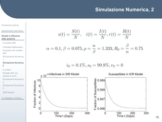 Simulazione Numerica, 2
Preambolo (breve)
Sopravvivere nel bosco
Modelli di diffusione
delle epidemie
Il modello SIR
Il Modello Matematico
Propriet`a del modello
SIR
Simulazione Numerica,
1
Simulazione Numerica,
2
In sintesi
Modello SIR con
nascite e morti
Simulazione Numerica,
3
Simulazione Numerica,
4
SEIR Model
Il medagliere olimpico
15
s(t) =
S(t)
N
, i(t) =
I(t)
N
, r(t) =
R(t)
N
α = 0.1, β = 0.075, ρ =
α
β
= 1.333, R0 =
β
α
= 0.75
i0 = 0.1%, s0 = 99.9%, r0 = 0
 
