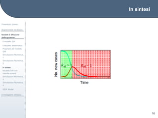 In sintesi
Preambolo (breve)
Sopravvivere nel bosco
Modelli di diffusione
delle epidemie
Il modello SIR
Il Modello Matematico
Propriet`a del modello
SIR
Simulazione Numerica,
1
Simulazione Numerica,
2
In sintesi
Modello SIR con
nascite e morti
Simulazione Numerica,
3
Simulazione Numerica,
4
SEIR Model
Il medagliere olimpico
16
 
