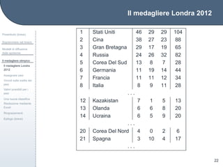 Il medagliere Londra 2012
Preambolo (breve)
Sopravvivere nel bosco
Modelli di diffusione
delle epidemie
Il medagliere olimpico
Il medagliere Londra
2012
Assegnare pesi
Vincoli sulla scelta dei
pesi
Valori possibili per i
pesi
Una nuova classiﬁca
Risoluzione mediante
Excel
Ringraziamenti
Epilogo (breve)
22
1 Stati Uniti 46 29 29 104
2 Cina 38 27 23 88
3 Gran Bretagna 29 17 19 65
4 Russia 24 26 32 82
5 Corea Del Sud 13 8 7 28
6 Germania 11 19 14 44
7 Francia 11 11 12 34
8 Italia 8 9 11 28
. . .
12 Kazakistan 7 1 5 13
13 Olanda 6 6 8 20
14 Ucraina 6 5 9 20
. . .
20 Corea Del Nord 4 0 2 6
21 Spagna 3 10 4 17
. . .
 