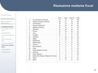 Risoluzione mediante Excel
Preambolo (breve)
Sopravvivere nel bosco
Modelli di diffusione
delle epidemie
Il medagliere olimpico
Il medagliere Londra
2012
Assegnare pesi
Vincoli sulla scelta dei
pesi
Valori possibili per i
pesi
Una nuova classiﬁca
Risoluzione mediante
Excel
Ringraziamenti
Epilogo (breve)
27
 